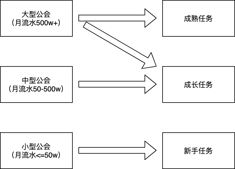 快手娱乐公会视频直播政策-7月起实施