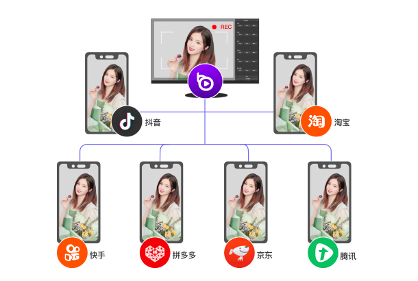 小葫芦电商直播助手——多平台同时开播