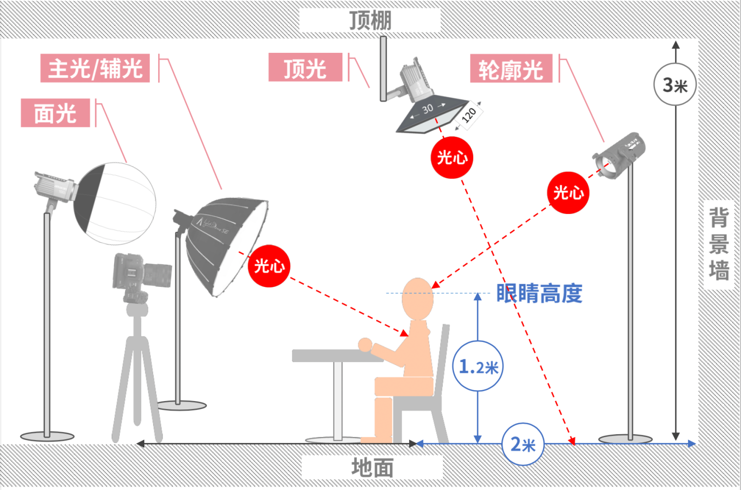 淘宝高清直播1080P权限开通说明