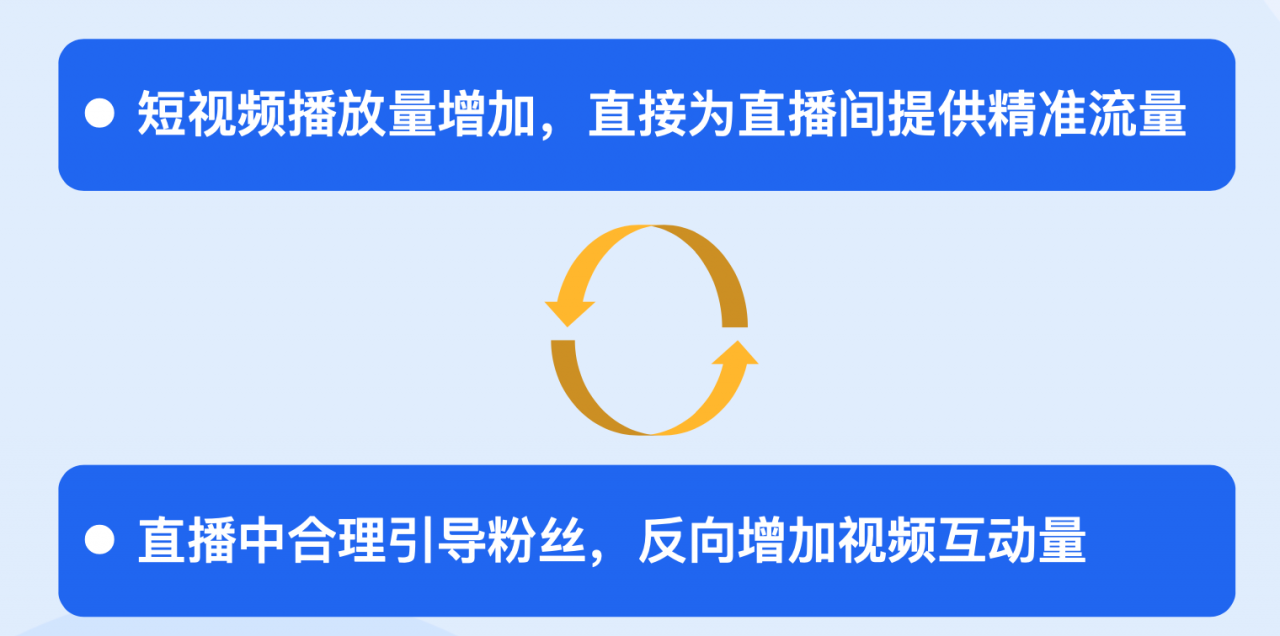 提升直播间流量