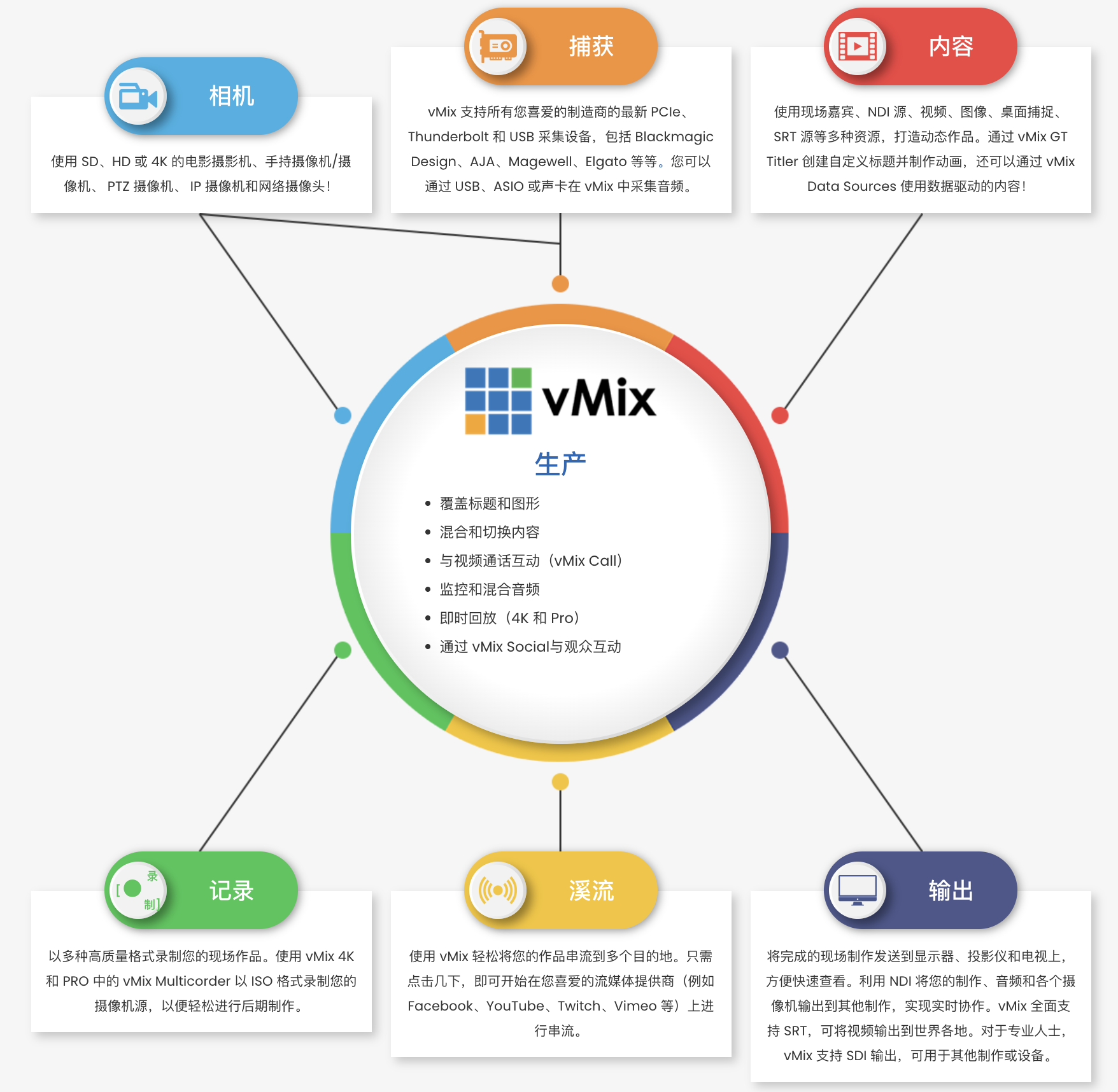 vMix28(28.0.0.39)推流直播工具下载